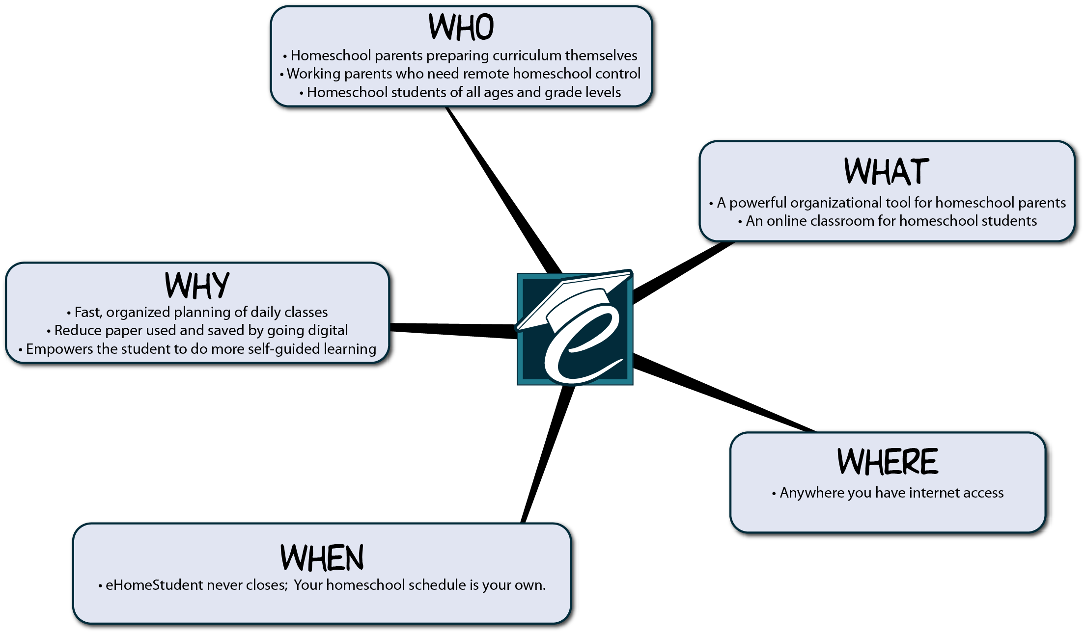 Powerful homeschool organizational tool